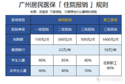 医保大揭秘,生活在这座城市的人有福了!