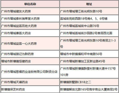 太好了!医保卡在广州这些药店可报销,能省不少挂号费!