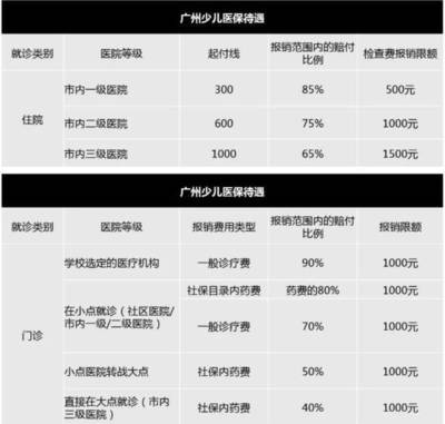 竹子说保:与你息息相关的少儿医保政策,少儿福利谁最好…2018-06-13