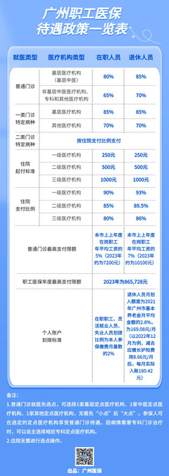 个人账户划入为什么变少?广州市医保局回应市民关切