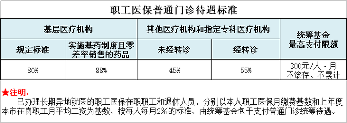 广州职工医保退休待遇