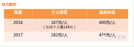 2017广州市新生儿医保缴费标准和办理流程等,献给还在迷惘中的新 .