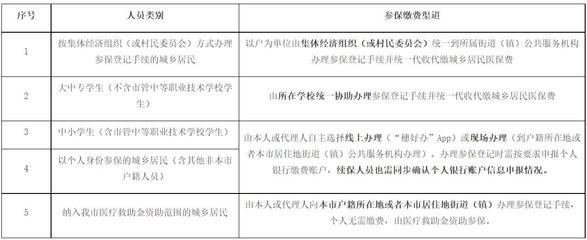 2023年度广州少儿医保多少钱一年,缴费标准一览