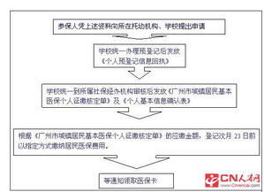 最新广州少儿医保办理指南