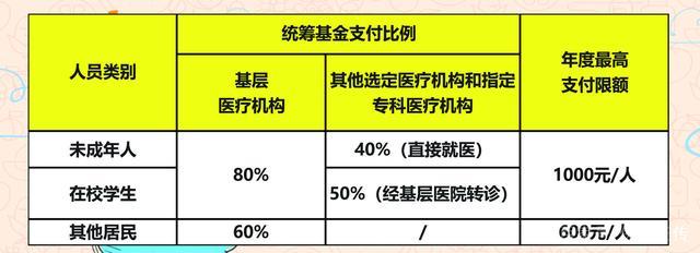 广州医保,你知道怎么用吗?