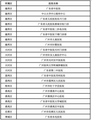 广州这些医院可以用微信在线刷医保,最新最全医院名单在这里!