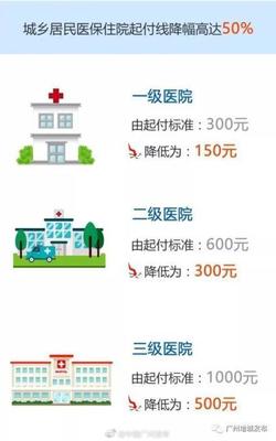 广州人注意!你的医保缴费涨了