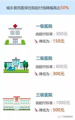 @增城人,城乡居民医保缴费标准要变了!快看看你要缴多少钱?