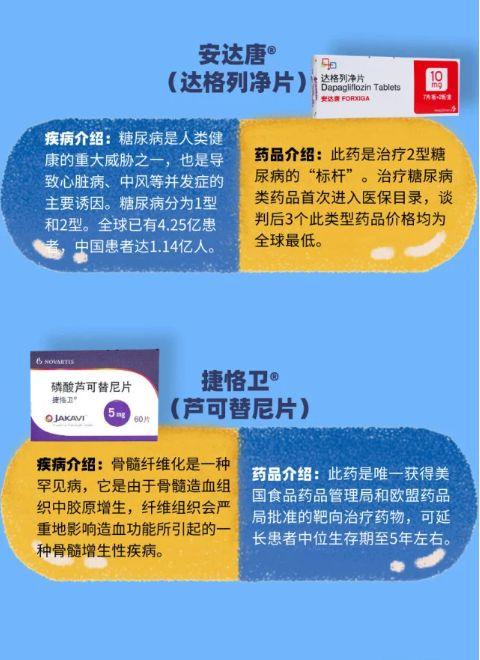 2020年1月1日起,医保又有大动作,广州人 实在太好啦
