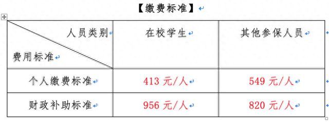 "穗好办"一站式办理!2024年度广州城乡居民医保参保征缴启动