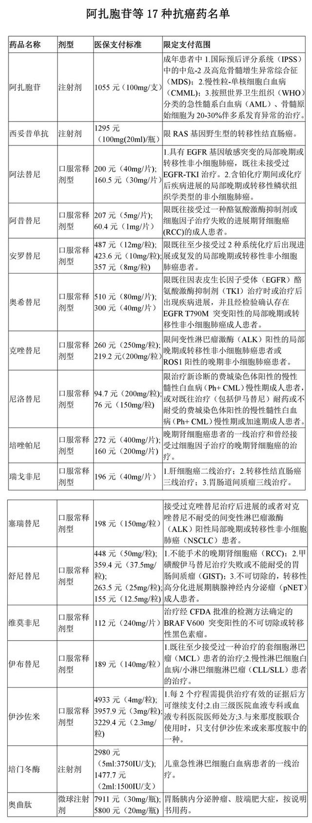 省钱!这17种药纳入广州医保!附广州三甲医院大全