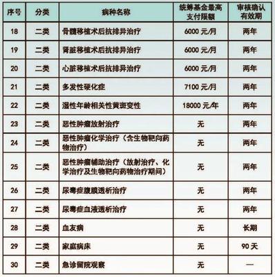 2021广州职工医保待遇标准一览