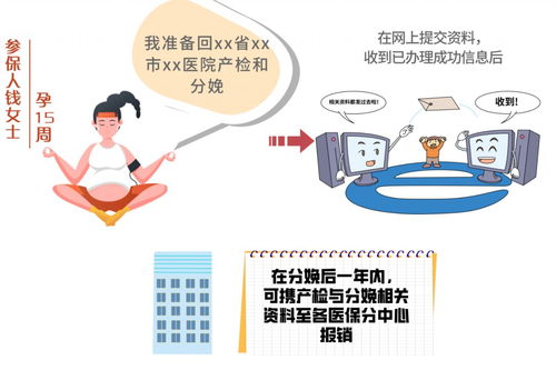 2020广州生育就医确认办理途径 线上 线下