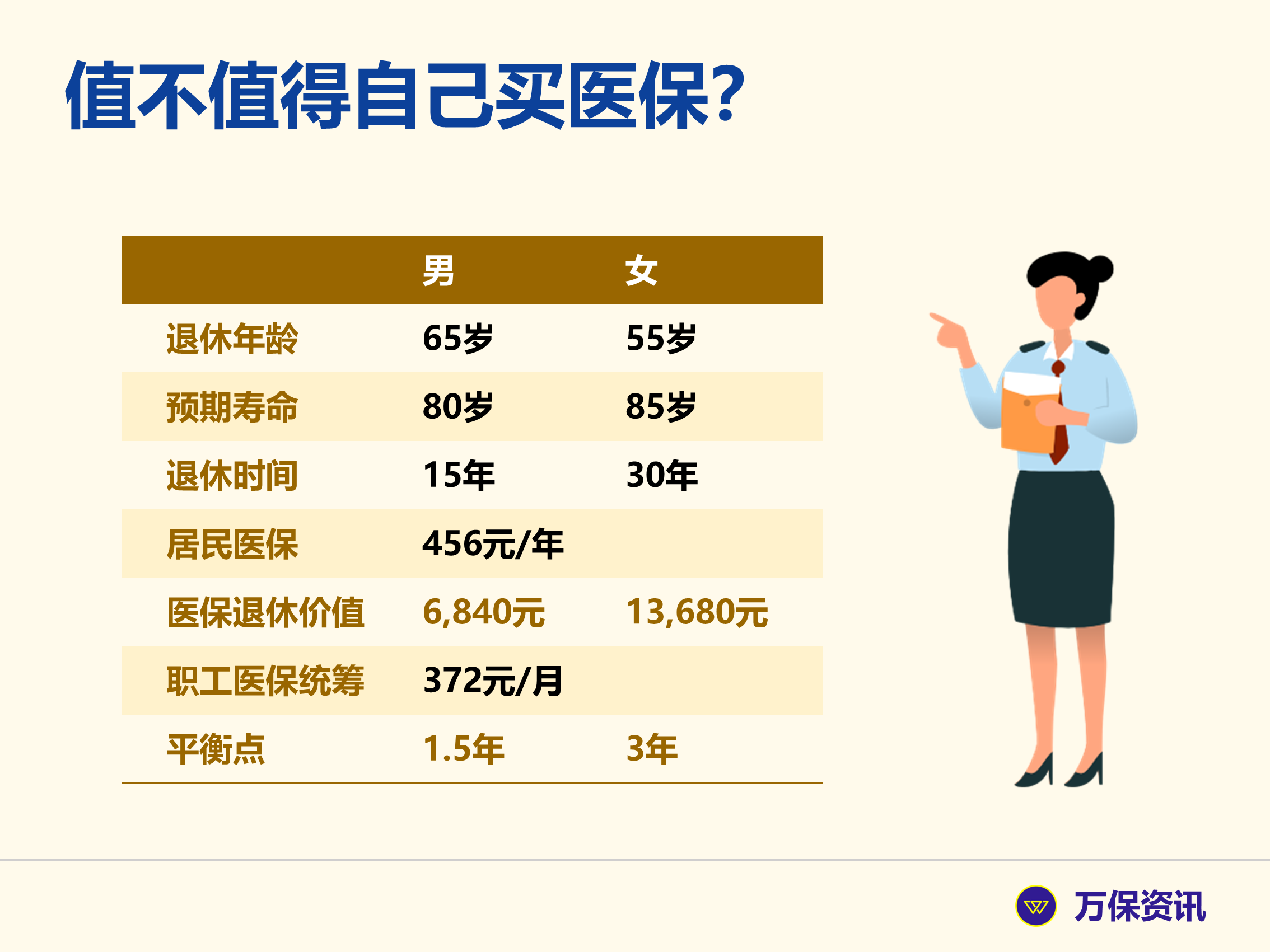 广州社保_万保资讯_2022年06月17日_微头条-今日头条