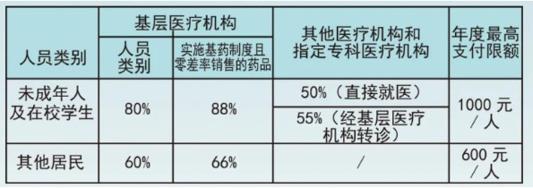广州少儿医保怎么查询,操作步骤图解