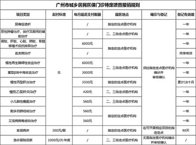 少儿医保怎么办理?如何报销?2018年广州深圳医保新政解析