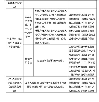 明年广州居民医保参保9月启动 中小学生参保方式调整