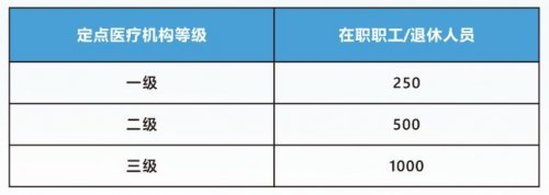 广州职工医保待遇有哪些?