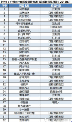 32种药品纳入广州门诊慢病医保目录(含国家谈判品种)
