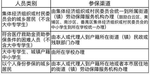 重要提醒!2020年度广州市城乡居民医保参保缴费本月20日截止