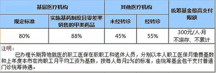 社保卡用得好,省下一大笔钱