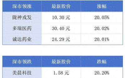 中国医药物资协会零售药店联合采购分会成立大会在石家庄举行