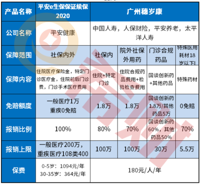 火爆全广州“穗岁康”细则有哪些?怎么投保?