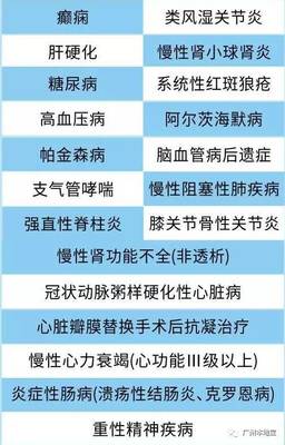四步带你读懂职工医保门诊慢性病政策!