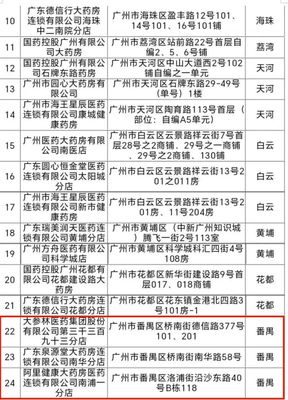 2024广州医保外卖买药首批药店具体名单