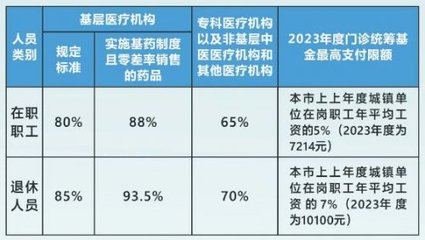 广州补牙能用医保报销吗？详解补牙医保政策