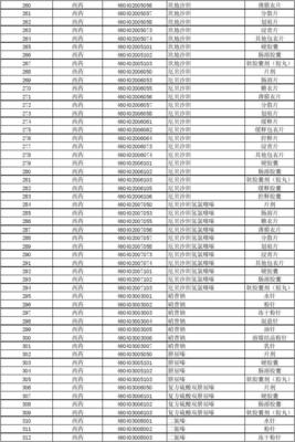 广州市社会医疗保险门诊特定项目、门诊指定慢性病药品目录范围（2012年）