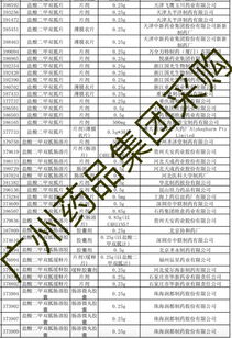 19种药品大降价，恩替卡韦与氯吡格雷纳入广州医保
