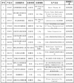 广州323药品谈判启动，医保药品价格大幅下调