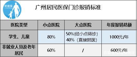 广州医保政策的优势解析 为何它成为宜居城市的加分项