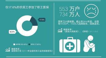 广州居住证持有人或将享有居民医保待遇 广州居民医保新政详解