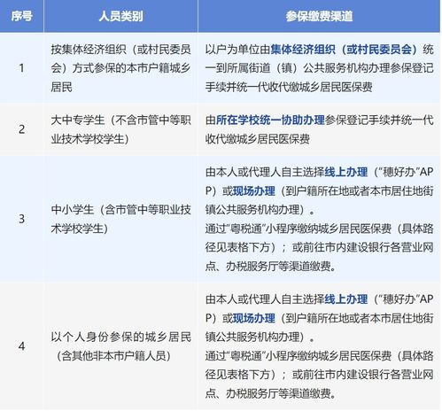 10元涨到380元 每年都交的城乡居民医保,到底有没有用