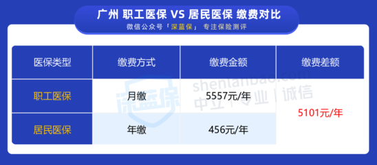 自由职业者到底要不要交社保?怎么交更划算?