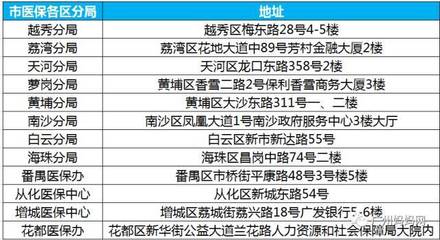 【便民】2017广州新生儿医保缴费标准和办理流程,新手爸妈不再迷惘!(附获奖晨评)