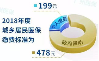 收藏 广州医保参保 医院定点 余额查询 看这就够了