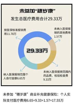 惠及1200多万人,广州医保“穗岁康”正式开放投保! 快来get投保攻略!