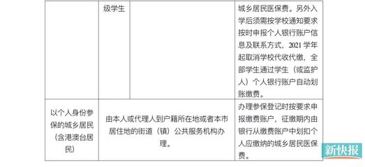 广州居民医保明日开启2021年度缴费!在校学生需缴343元/人,其他参保人员缴456元/人