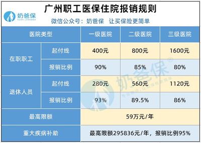 广州医保最全攻略!不同分类及缴费差别这么大!