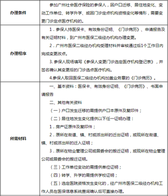 医保重新选点的机会来了!不同情况分别需要啥手续? - 讯石光通讯网-做光通讯行业的充电站!