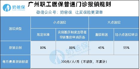 广州医保分类及缴费,报销问题汇集